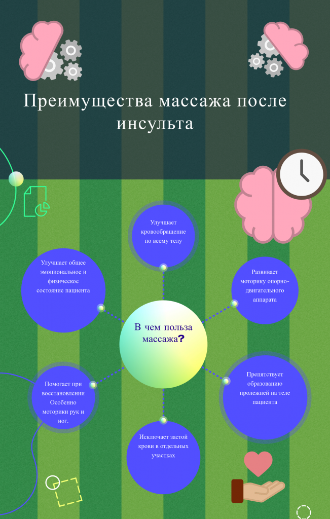 Преимущества массажа после инсульта