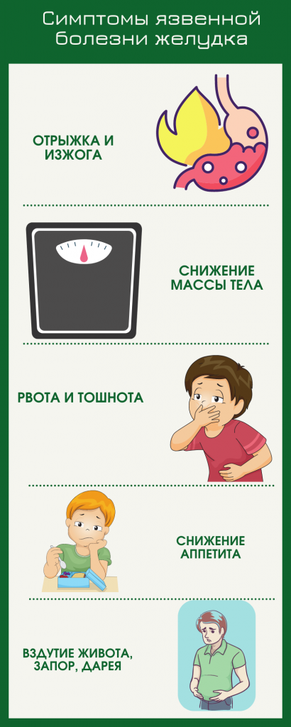 лечение пациентов с язвенной болезнью желудка
