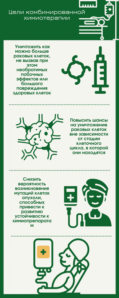 цели комбинированной химиотерапии