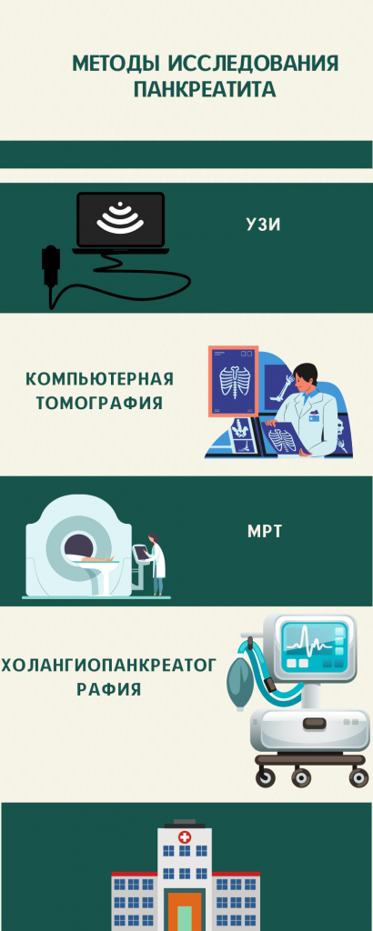 диагностика панкреатита