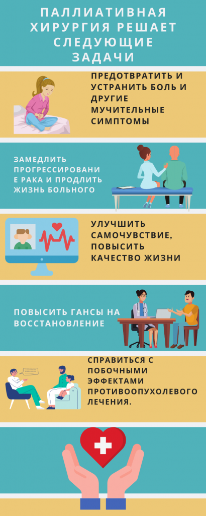 Задачи паллиативной хирургии