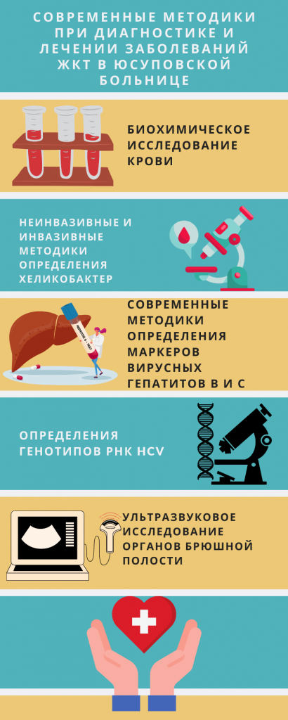 отделение гастроэнтерологии в москве