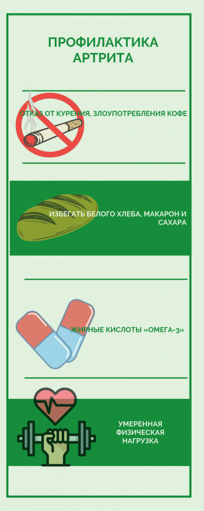 Профилактика артрита инфографика