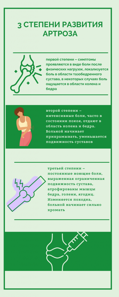медицинское лечение артроза
