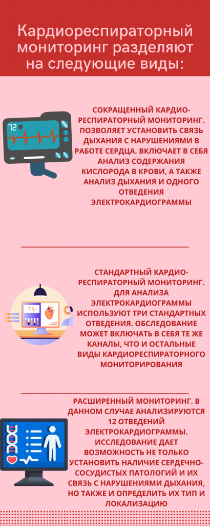 Кардиореспираторный мониторинг показания