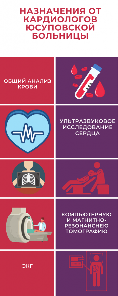хроническая сердечная недостаточность лечение