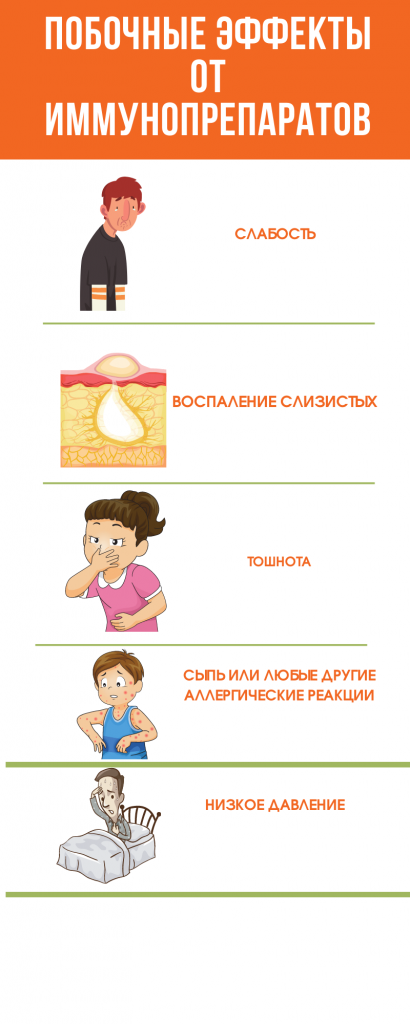 Побочные эффекты иммунопрепаратов