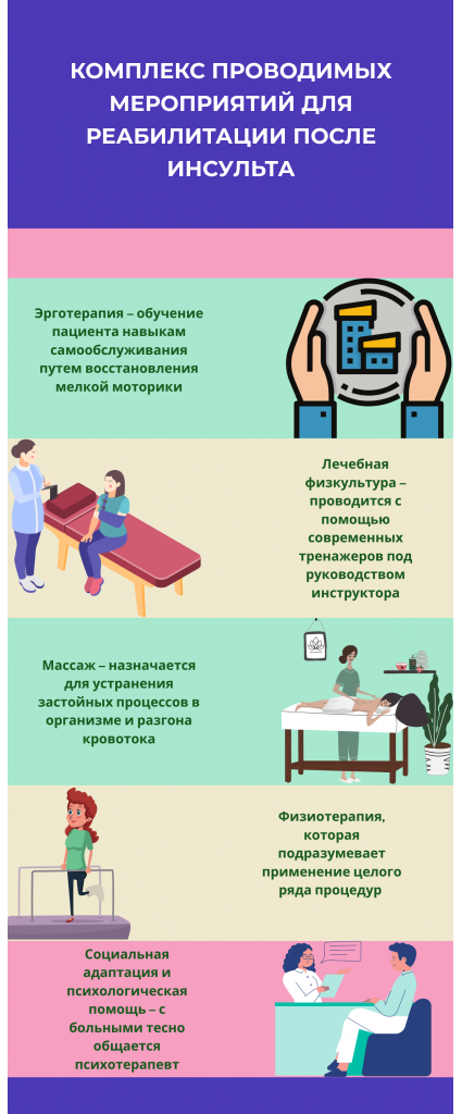 комплекс реабилитации после инсульта