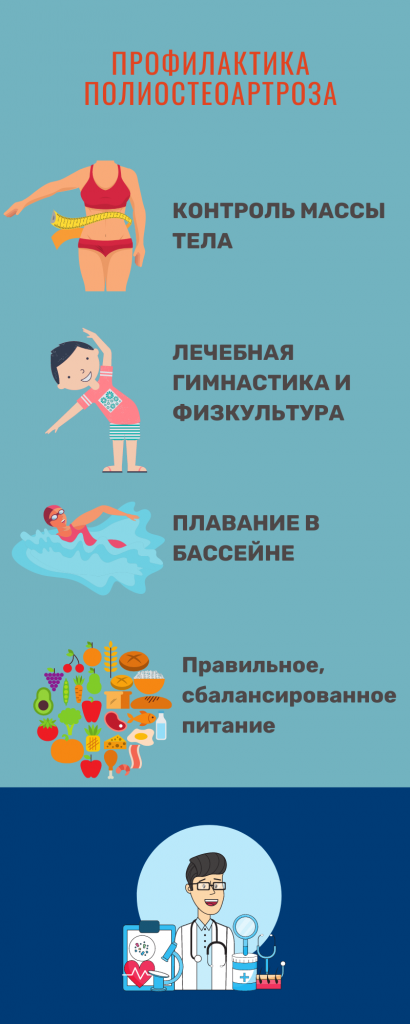 Памятка профилактики полиостеоартроза 