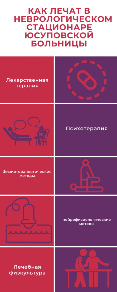 лечение в неврологическом стационаре