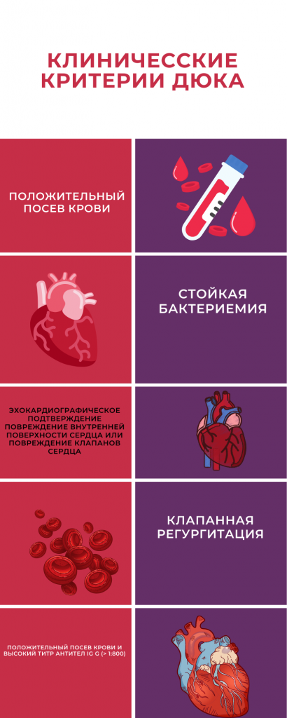 терапия инфекционного эндокардита