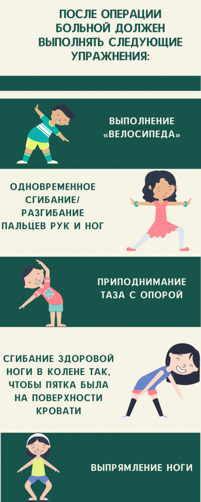 центр реабилитации после перелома шейки бедра