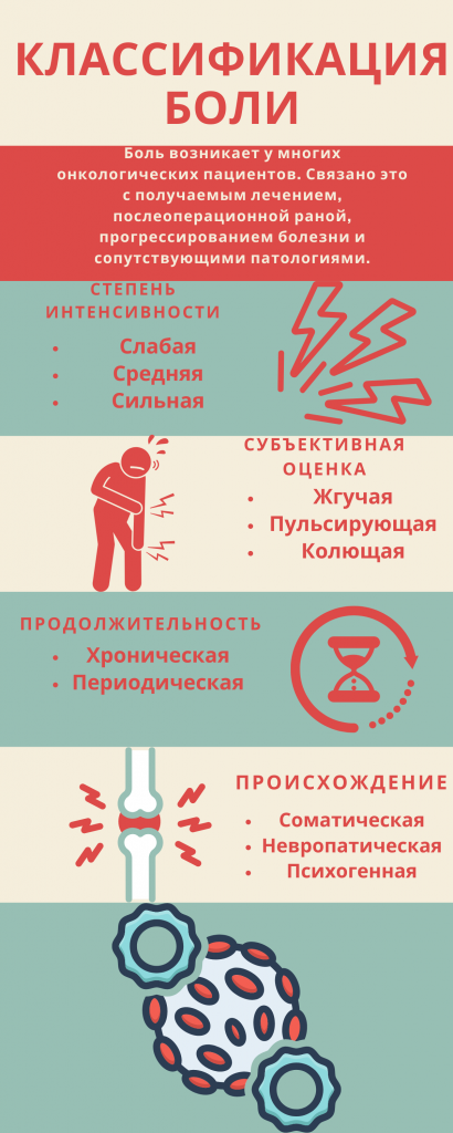 классификация боли при раке