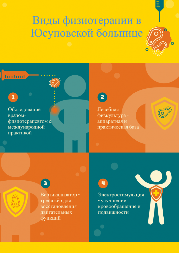 Виды физиотерапии