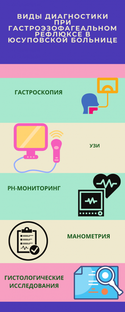 рефлюкс эзофагит лечение