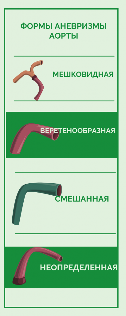 аневризма аорты сердца лечение