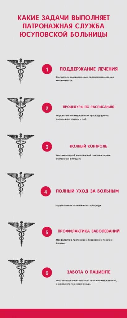 Задачи патронажной службы