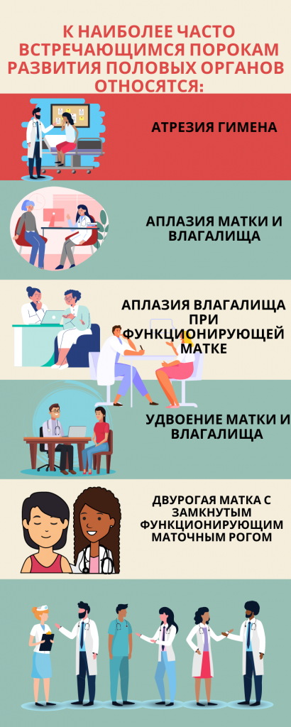 аномалии развития женских половых органов