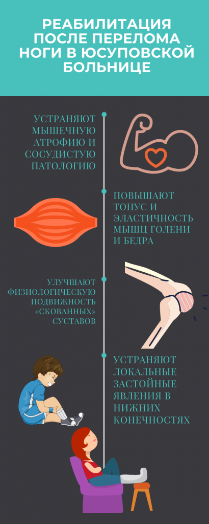 восстановление после перелома ноги