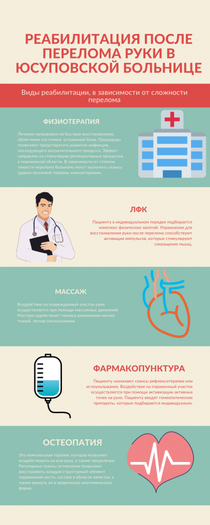 Реабилитация после перелома