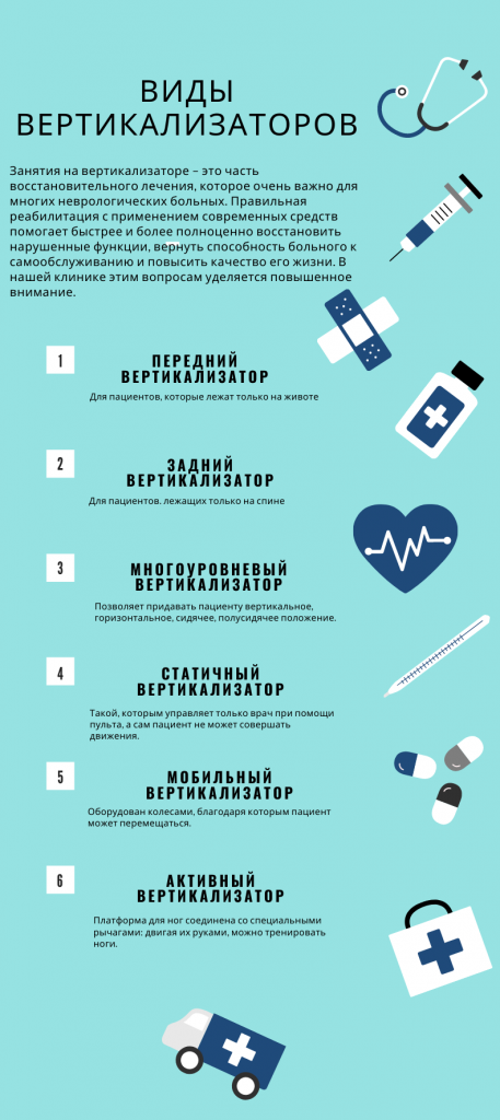 Виды вертикализаторов
