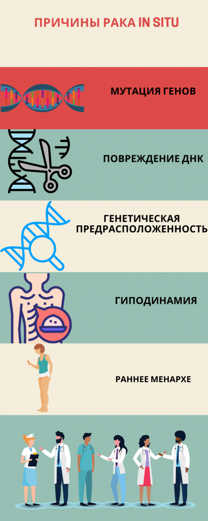 карцинома ин ситу
