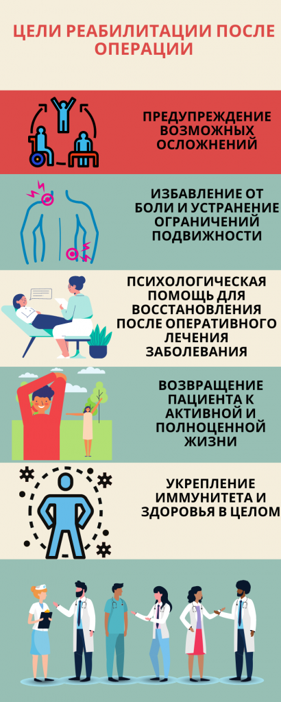 Инфографика цели реабилитации