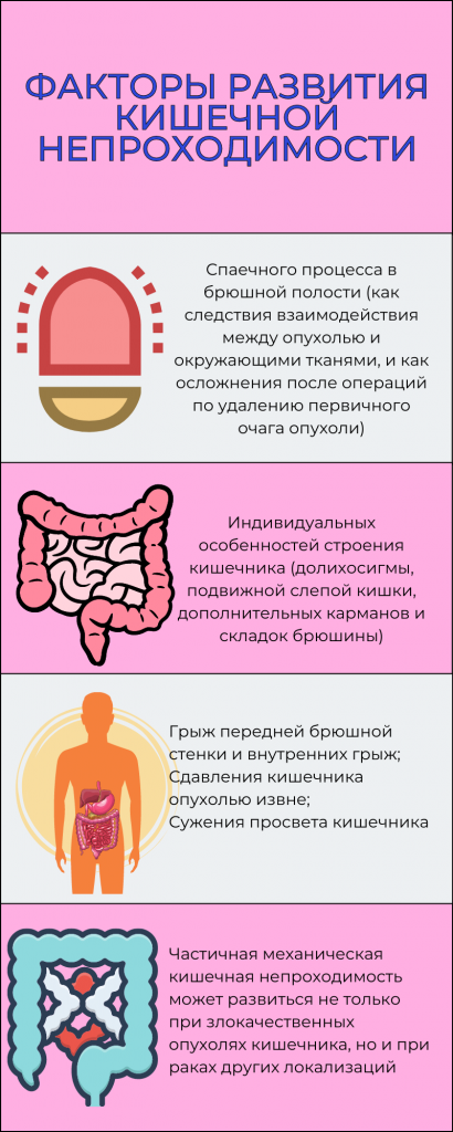 развитие кишечной непроходимости