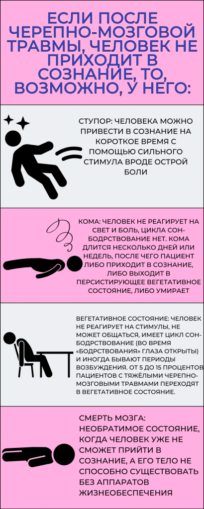 восстановление после чмт