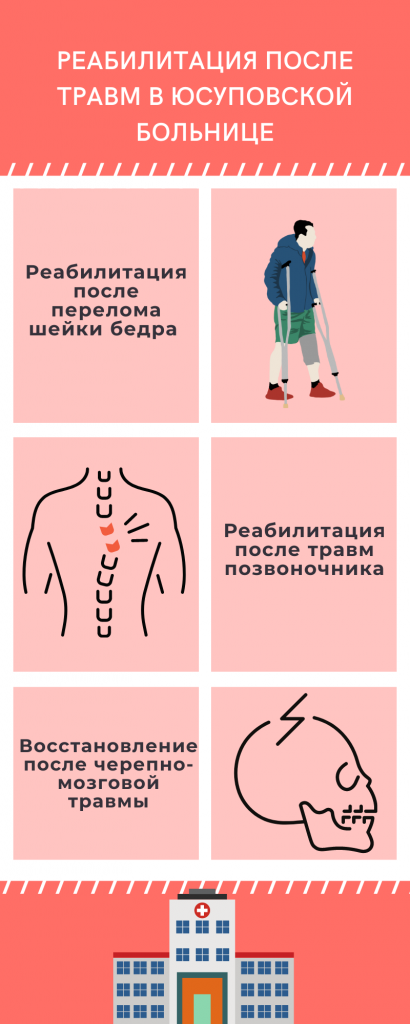 Виды реабилитаций