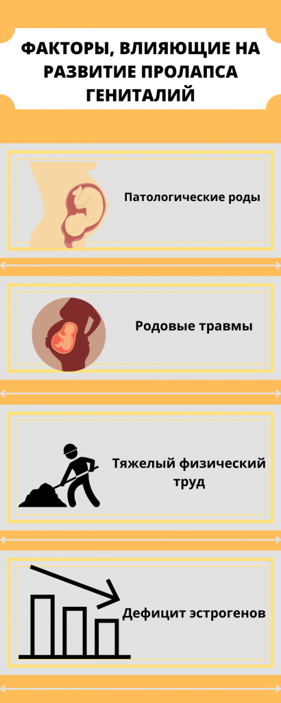 генитальный пролапс