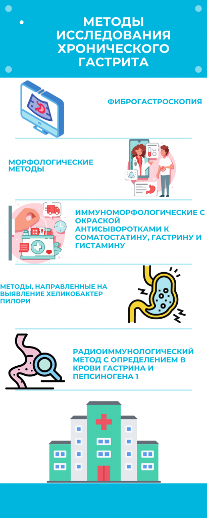 гастрит лечение у взрослых