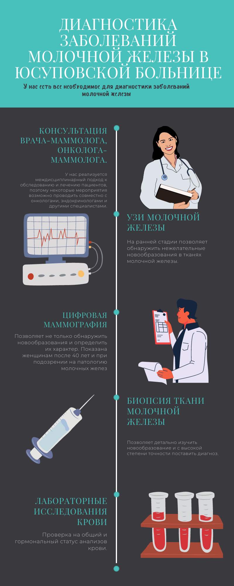 маммологический центр