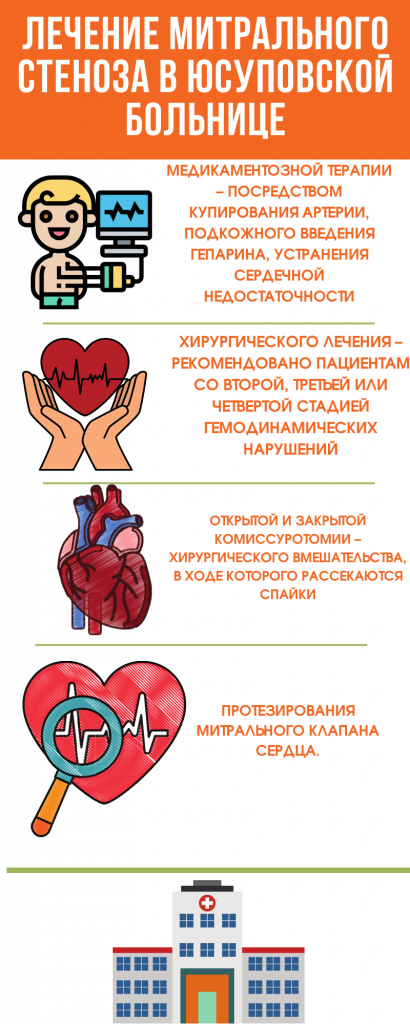 лечение стеноза