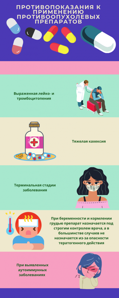 противопоказания к применению противоопухолевых препаратов