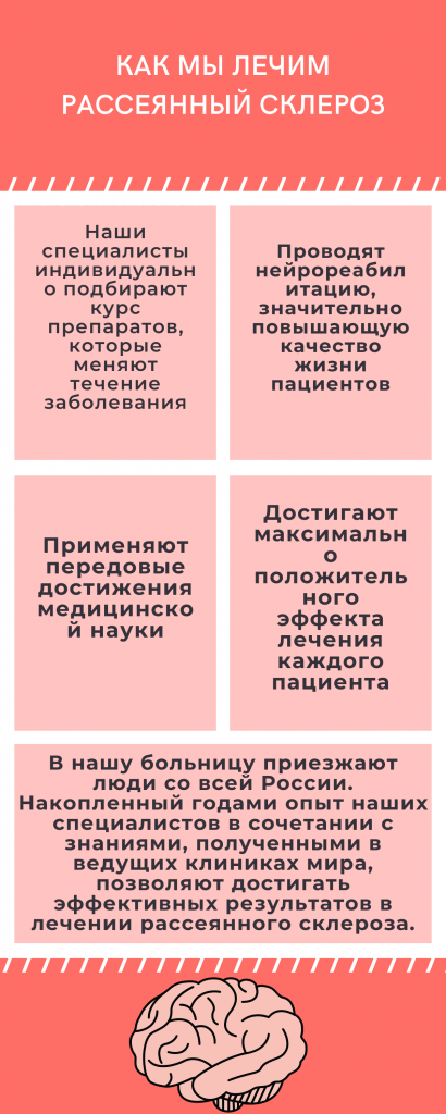 Лечение рассеянного склероза в больнице