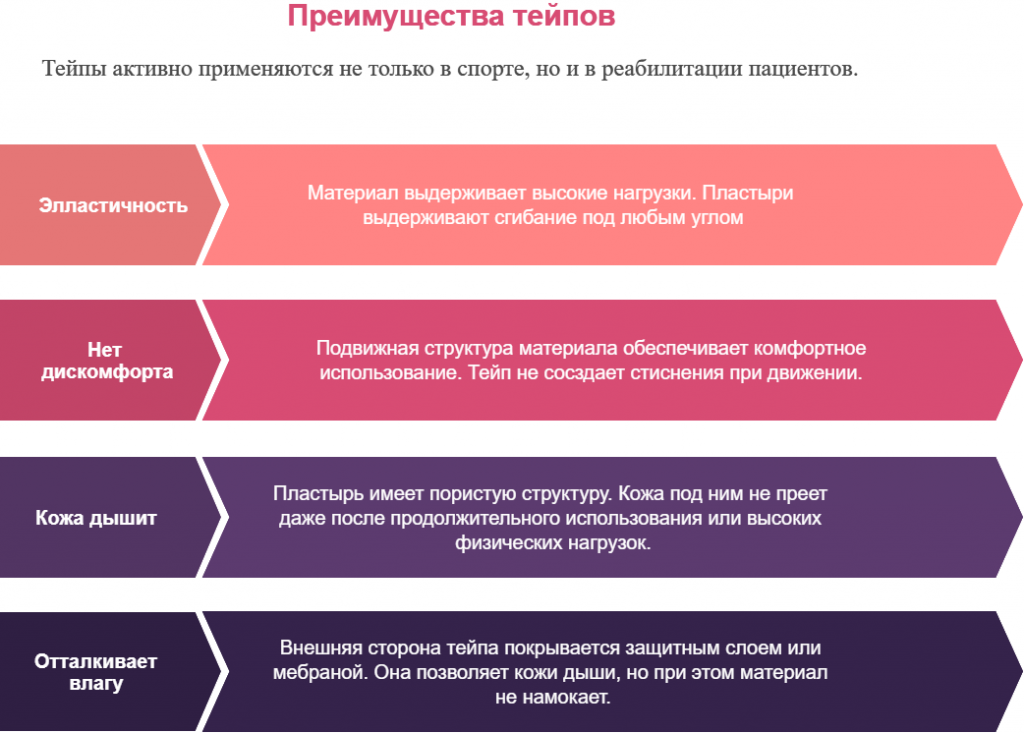 Преимущества тейпов