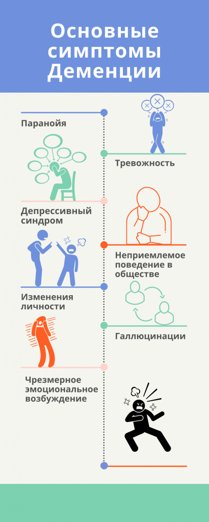 основные симптомы деменции