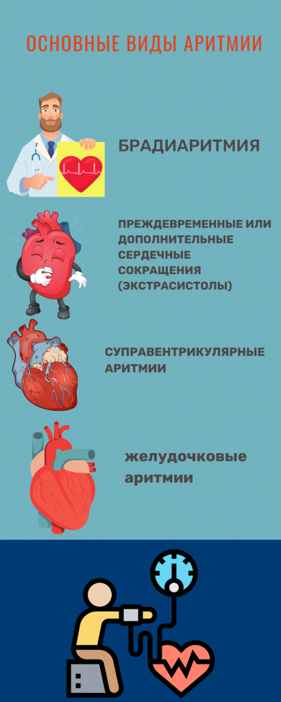 центр аритмологии в москве