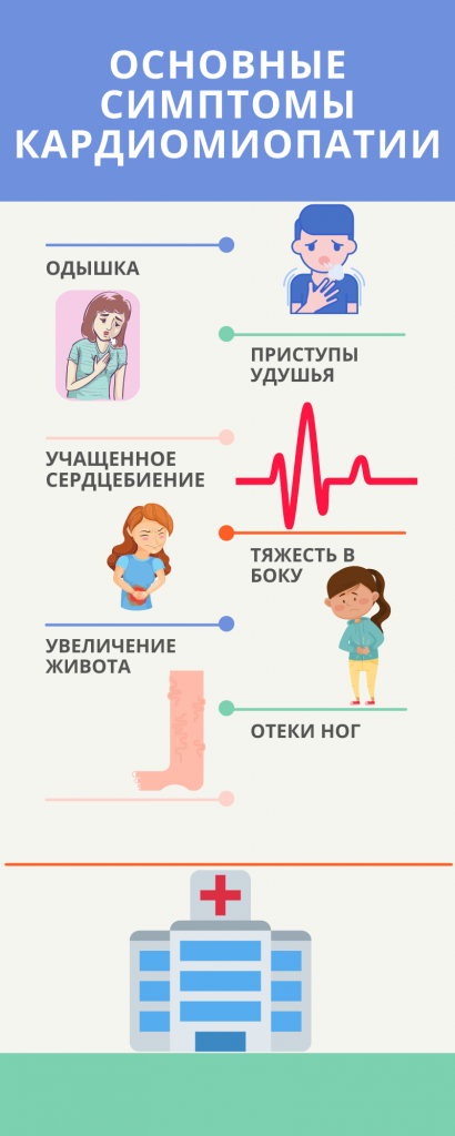 кардиомиопатия сердца лечение