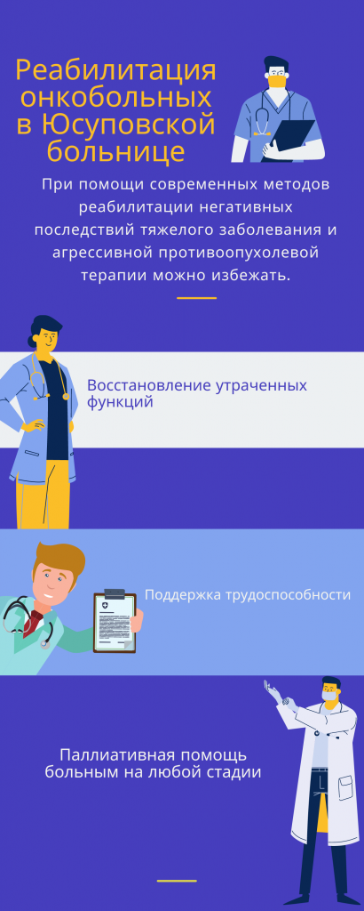 реабилитация после онкологии