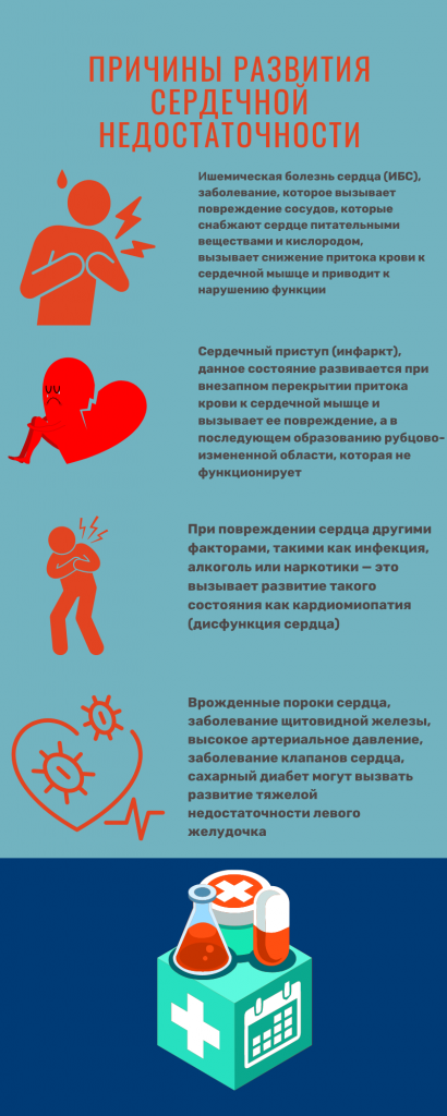 сердечная недостаточность левого желудочка лечение