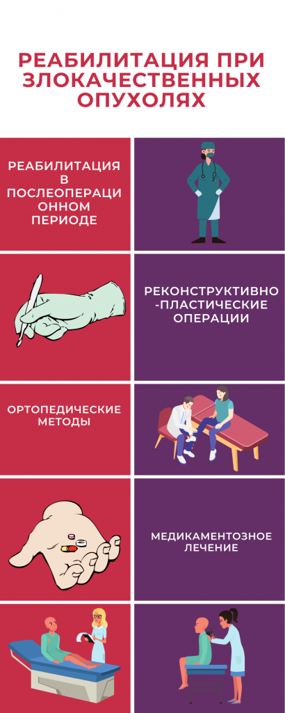 Инфографика онкологии