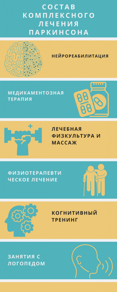 комплексное лечение Паркинсона