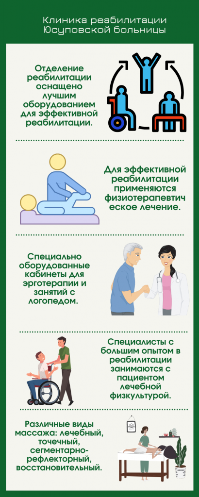 больница медицинской реабилитации